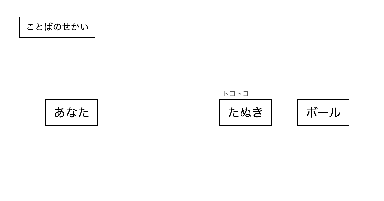 ことばのせかい